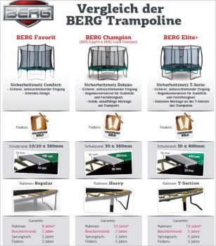 BERG Champion 380 Trampolin Deluxe AIRFLOW grau