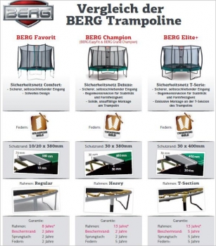 BERG Champion 380 Trampolin Deluxe grau