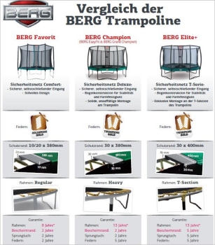 BERG Champion 380 Trampolin Deluxe BLACK EDITION