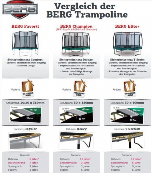 BERG Champion 330 Trampolin Deluxe grau